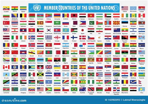 united nations members
